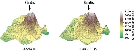 Two colored 3D terrain models showing Säntis with elevation scales, left labeled COSMO-1E, right labeled ICON-CH1-EPS.